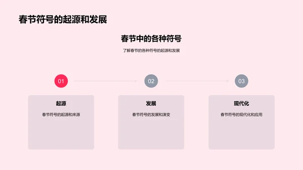 春节文化符号解读
