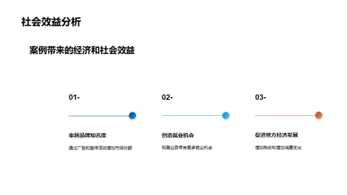 家居行业管理新篇章