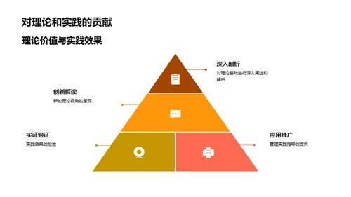 管理学研究之路