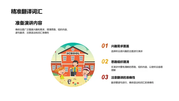 英语演讲艺术