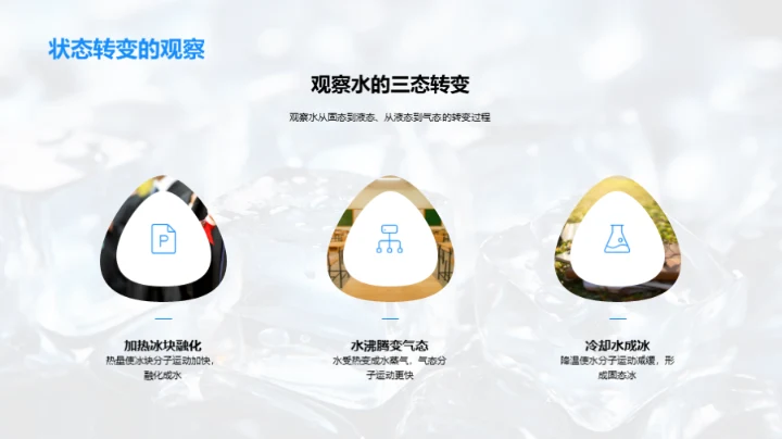 揭秘水的三态