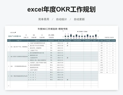 excel年度OKR工作规划表绩效考核表格模板