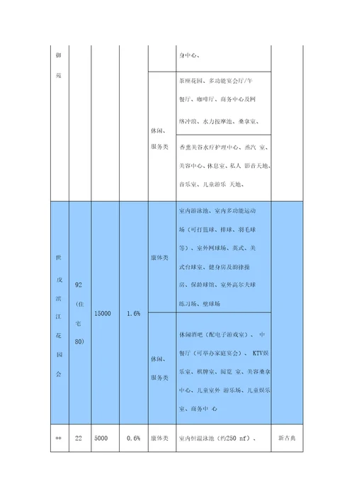 项目会所功能配置建议