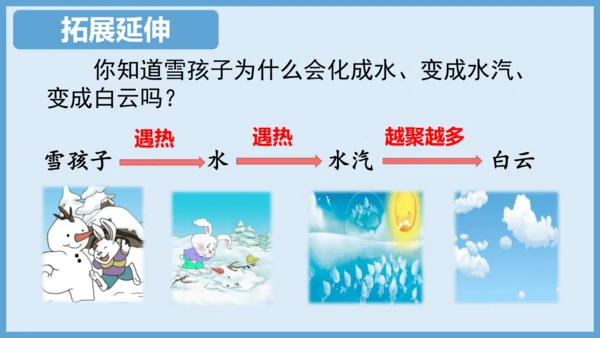 第21课《雪孩子》（教学课件）