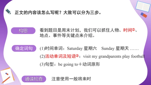 Unit 3 My weekend plan 复习课件（词组+句型+语法+语音+写作指导）