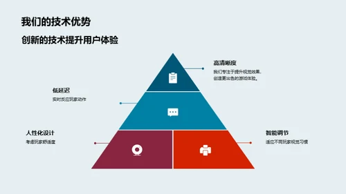 VR游戏新纪元