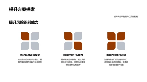 季度风险防控报告PPT模板