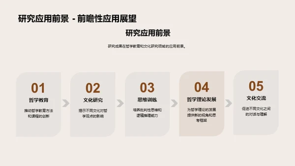 哲学探索：研究与反思