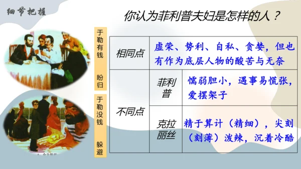 第16课《我的叔叔于勒》课件