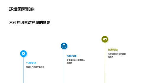 未来农业：物联网牧场