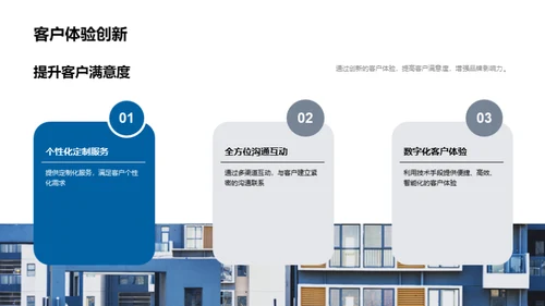 房地产行业创新驱动