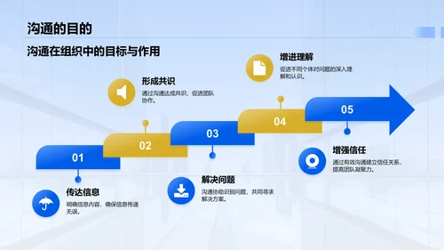 蓝色商务风员工培训-如何高效沟通PPT模板