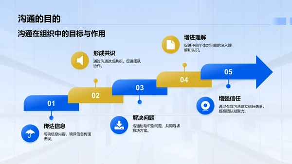蓝色商务风员工培训-如何高效沟通PPT模板