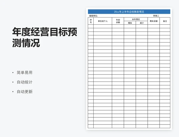 年度经营目标预测情况