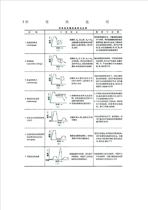 热处理在金属材料中的作用