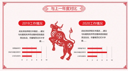 2021年牛年剪纸喜庆中国风年工作总结述职报告年终总结PPT