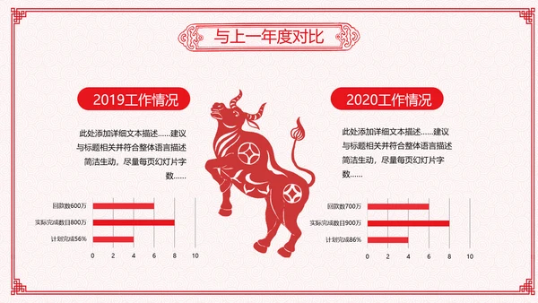 2021年牛年剪纸喜庆中国风年工作总结述职报告年终总结PPT