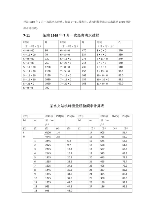 水文计算专业课程设计.docx