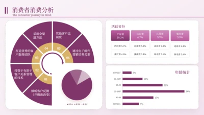 深紫色逻辑图关系页
