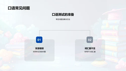 高考英语复习导则PPT模板