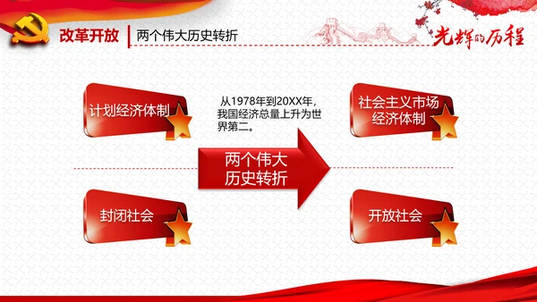 庆祝七一建党95周年党史学习教育PPT