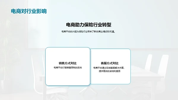 电商与保险的新篇章