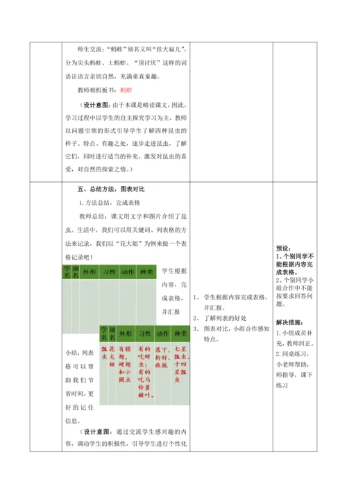 4 昆虫备忘录