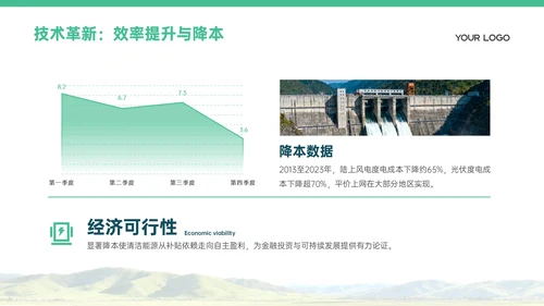 浅绿色商务风清洁能源发展PPT模板