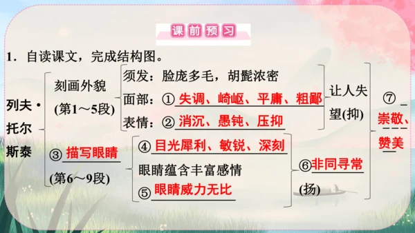 8《列夫·托尔斯泰》课件