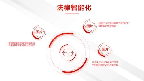 中国法制宣传日治国理政国宪法宣传PPT