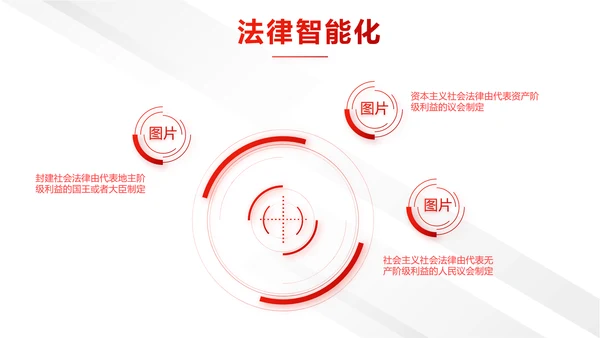 中国法制宣传日治国理政国宪法宣传PPT
