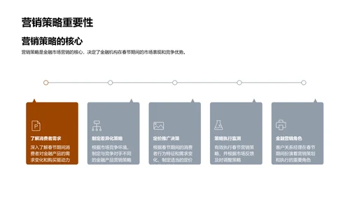 春节金融营销策划