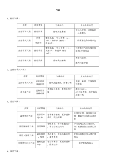 2023年地理会考主要知识点.docx