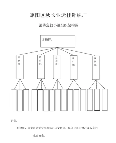 消防急救小组组织架构图