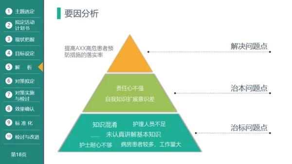 医疗品管圈活动成果汇报通用PPT模板