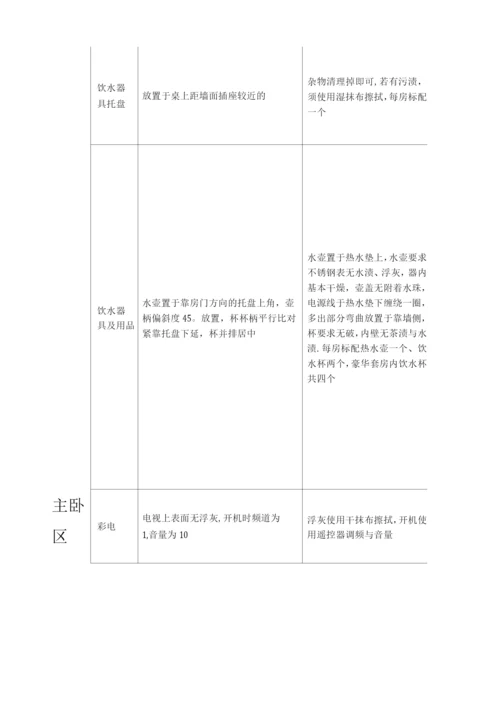 酒店客房部考核制度.docx