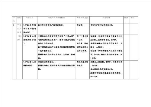 内蒙古公路工程平安工地建设附件