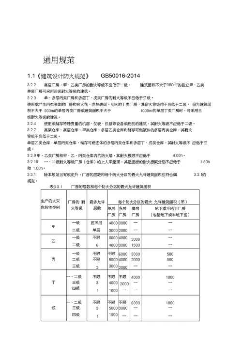 工程设计强制性条文汇编建筑