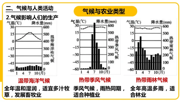 4.4.2世界的气候——影响气候的主要因素、气候与人类活动课件(共44张PPT)