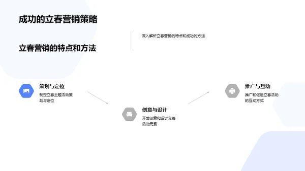 立春新媒体营销解析