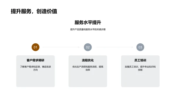 工业先锋的成长之路