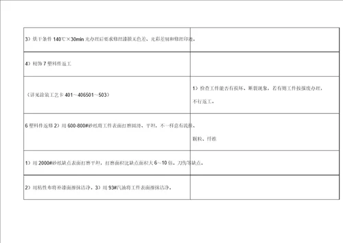 涂装返修调漆作业指导书