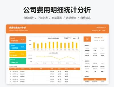 公司费用明细统计分析