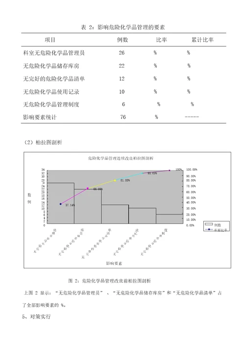 化学危险品管理持续改进