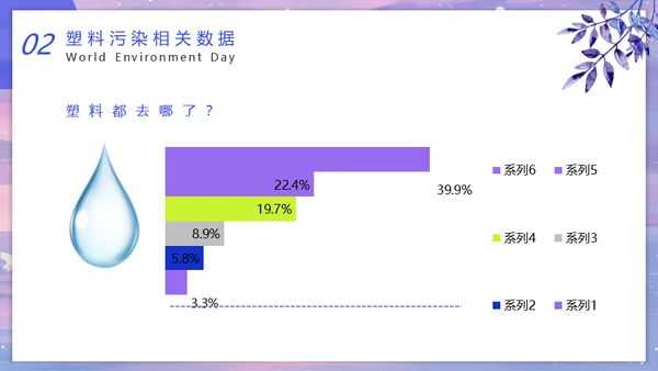 世界环境日通用PPT课件