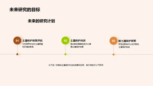 土壤守护：农业发展新策略