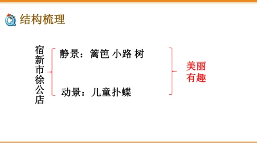 1古诗三首 宿新市徐公店   课件