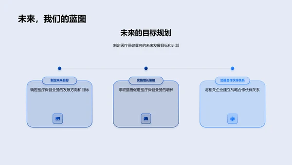 医保业务年度报告PPT模板