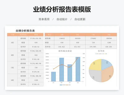 业绩分析报告表模版
