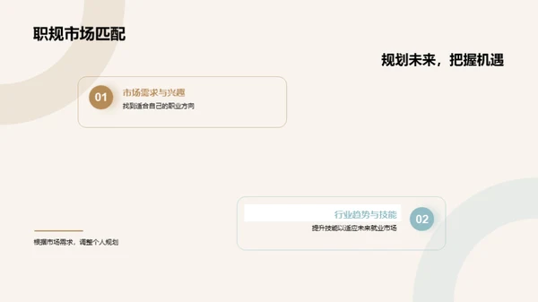 规划之道：职业与就业